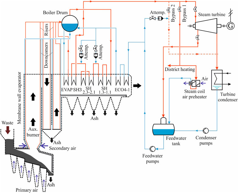 Deterministic global flowsheet optimization: Between equation‐oriented and sequential‐modular methods - Bongartz - 2019 - AIChE Journal - Wiley Online Library