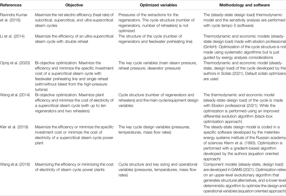 Deterministic global flowsheet optimization: Between equation‐oriented and  sequential‐modular methods - Bongartz - 2019 - AIChE Journal - Wiley Online  Library