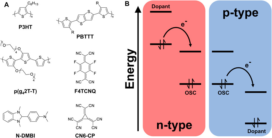 Pyrazine-Flanked Diketopyrrolopyrrole (DPP): A New Polymer