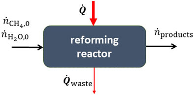 www.frontiersin.org