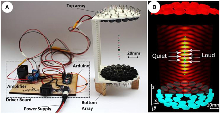Figure 3 - An acoustic levitator that can be built at home.