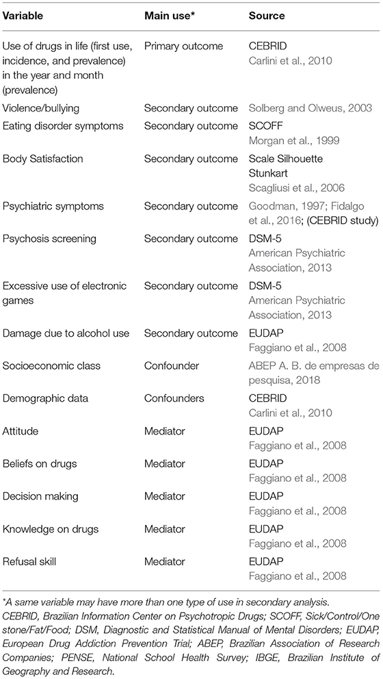 drug and alcohol abuse research paper