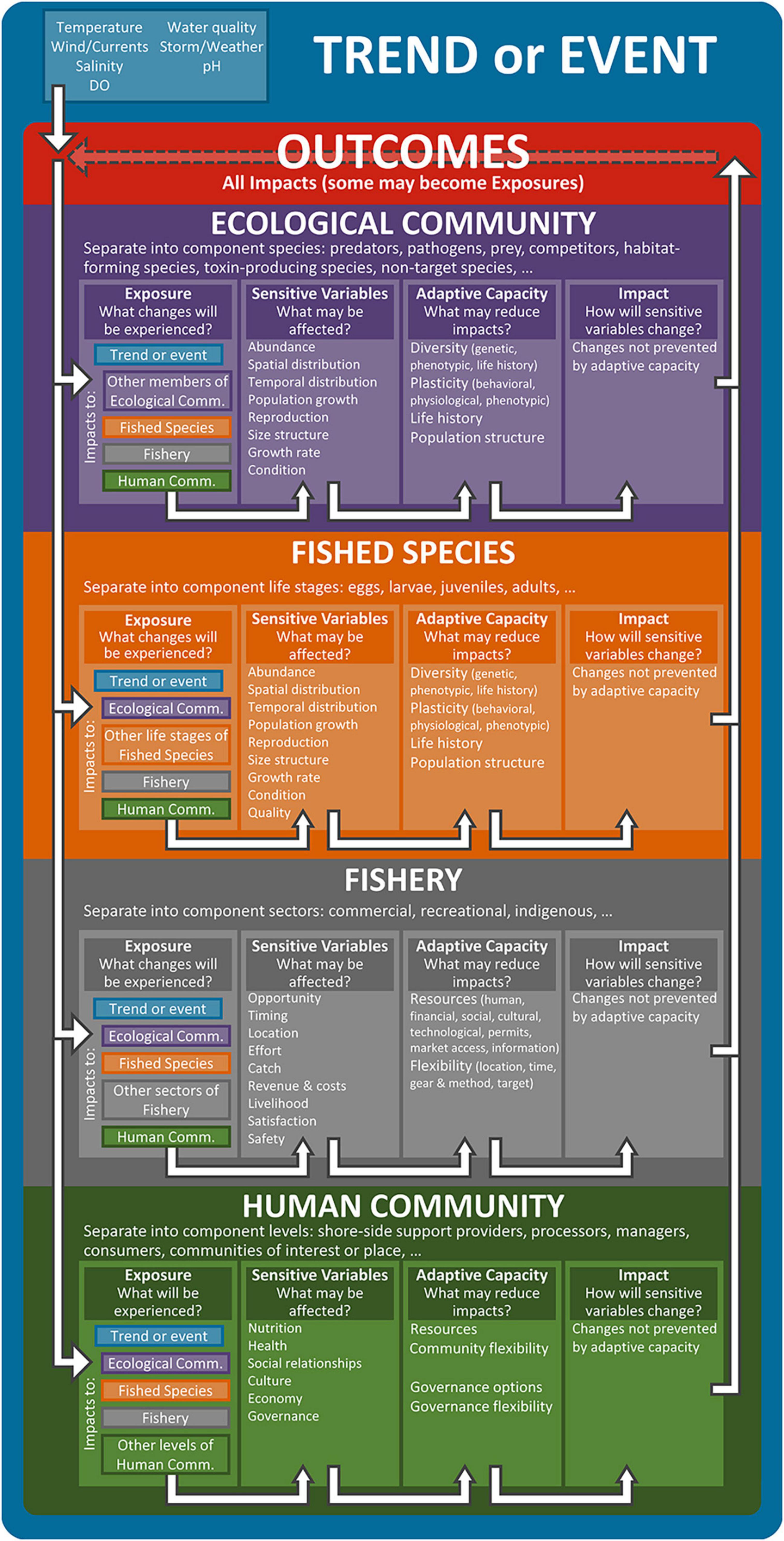 Daddy Lys Børnecenter Frontiers | A More Comprehensive Climate Vulnerability Assessment Framework  for Fisheries Social-Ecological Systems