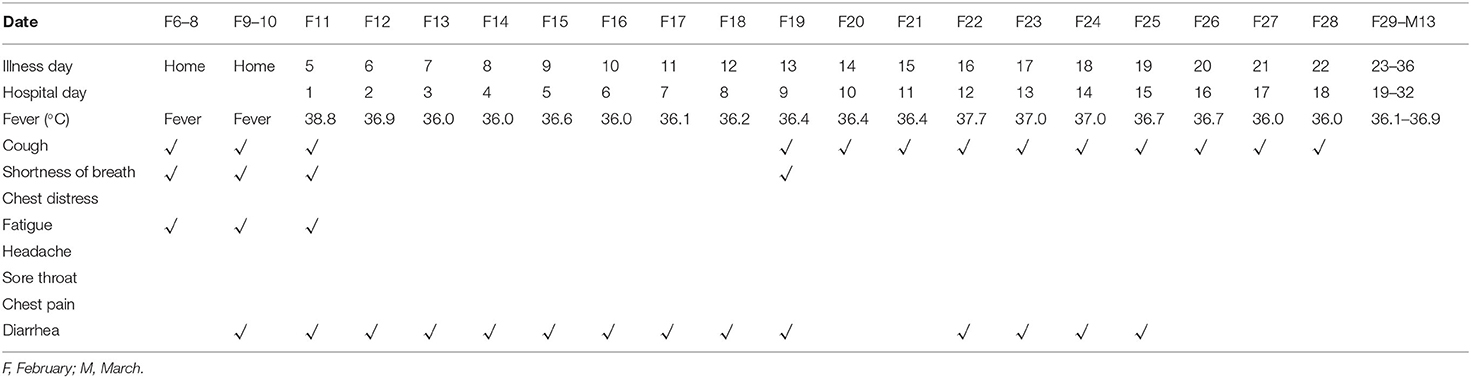 clinical case study on covid 19 www.frontiersin.org