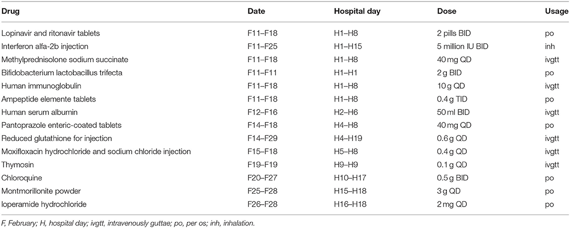clinical case study on covid 19 www.frontiersin.org