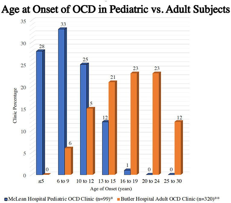 Separation Anxiety Disorder in Adults: Clinical Features, Diagnostic  Dilemmas and Treatment Guidelines