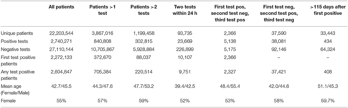 Bangkok PCR Test example. How present statistics in RT-PCR data. Sars cov 2 ответы на тест