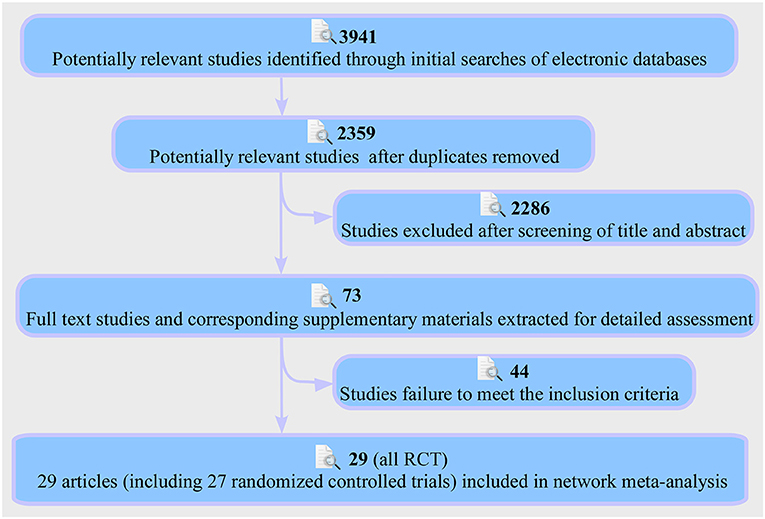 All Herniated Disc Articles