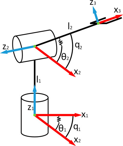 Frontiers Modelling and Control of a 2 DOF Robot Arm with