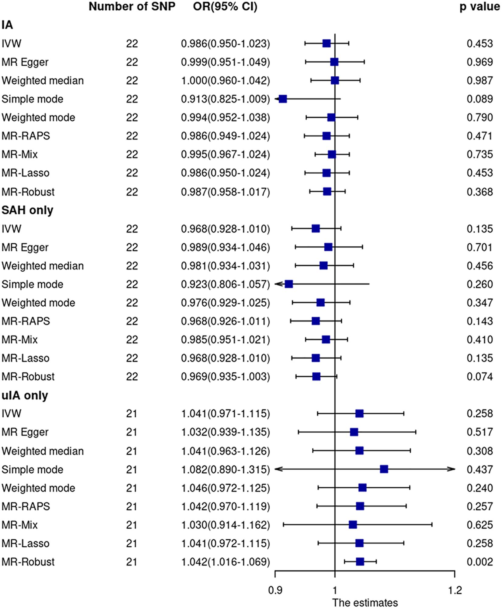 Frontiers | Association of Interleukin-6 Signaling and C-Reactive ...