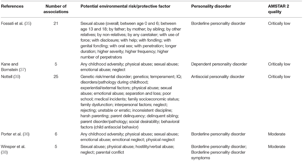 Borderline Personality Disorder (BPD) – Cruz Clinic