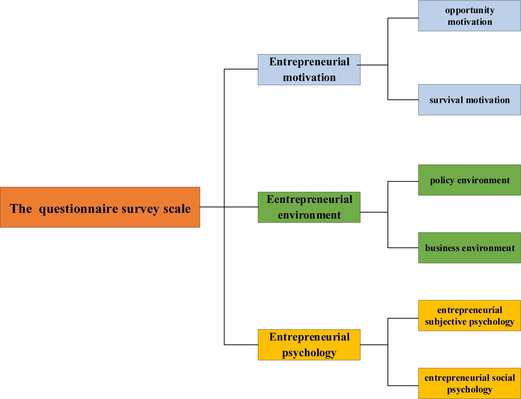 emerging business opportunities at ibm case analysis