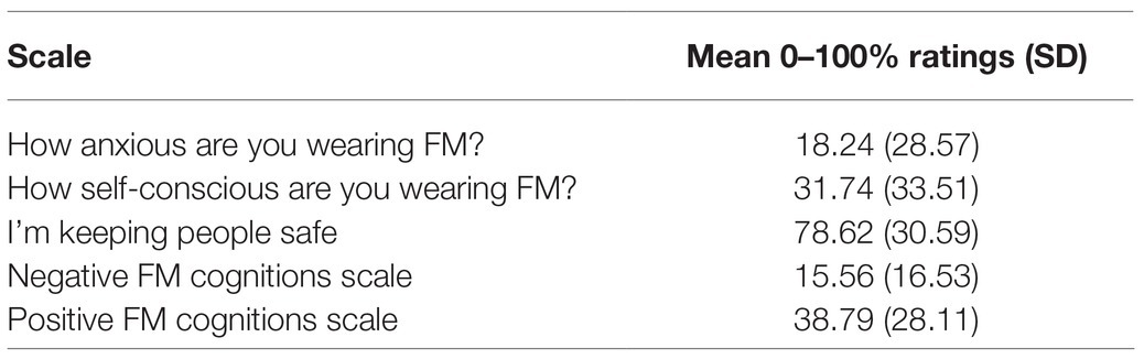 www.frontiersin.org