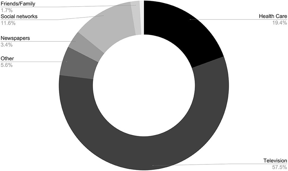 www.frontiersin.org