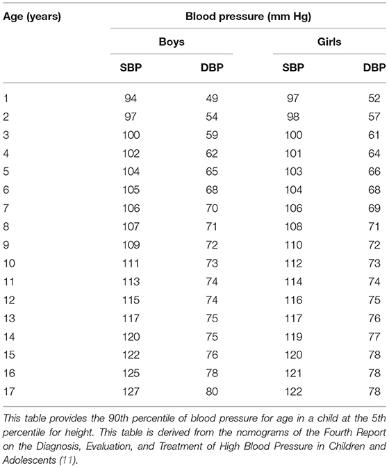 CS's rating history and percentile as a function of the number of