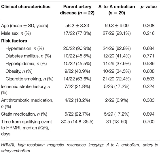 Frontiers | Intraplaque Enhancement Is Associated With Artery-to 
