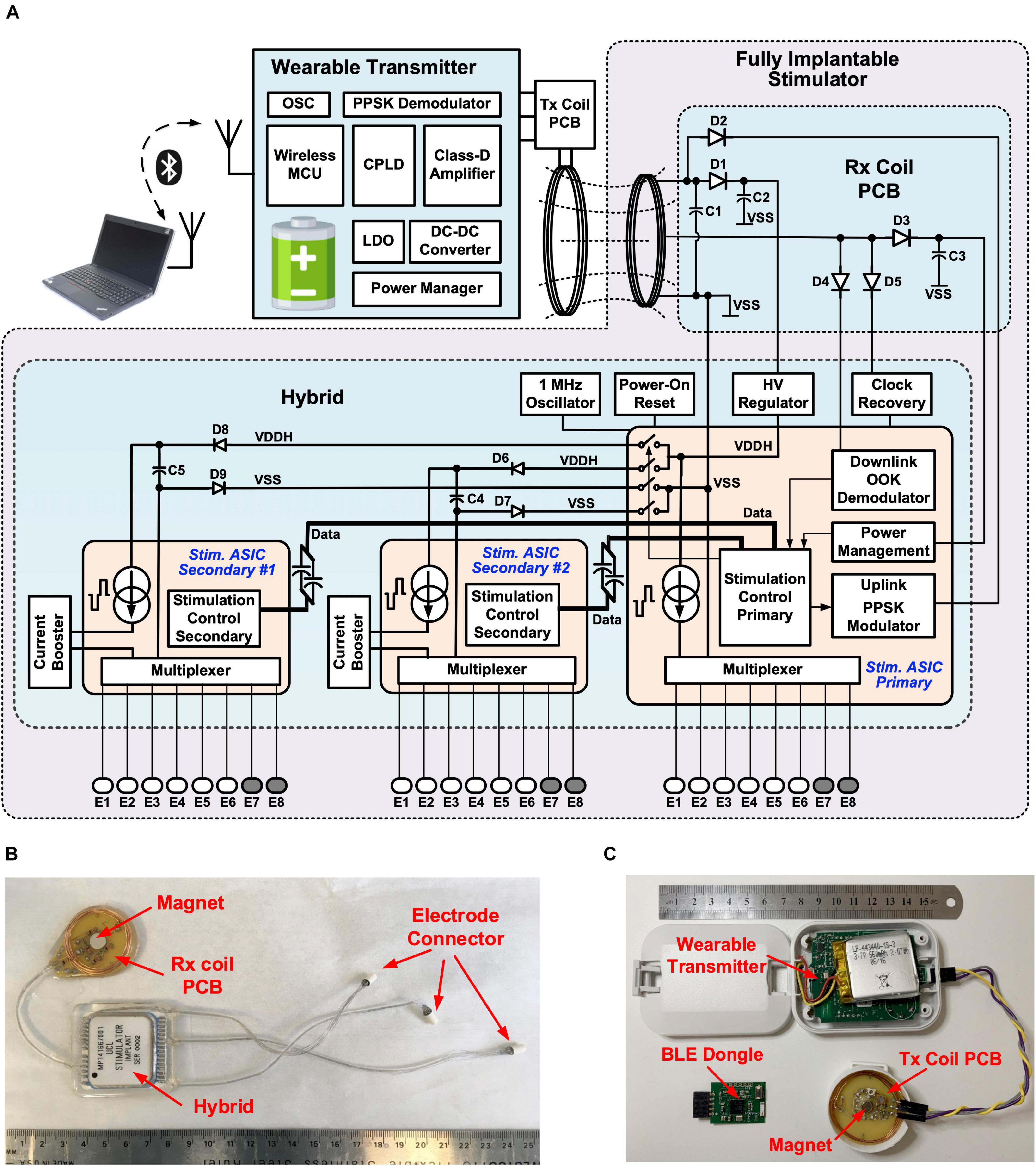 Se convierte en Maniobra Detener Frontiers | A Versatile Hermetically Sealed Microelectronic Implant for  Peripheral Nerve Stimulation Applications