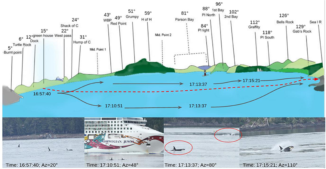 Orca calls analysis for acoustic separation from Ambra – Orcasound