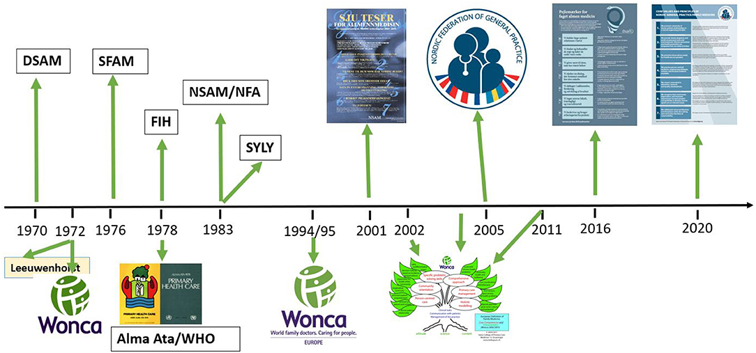 www.frontiersin.org