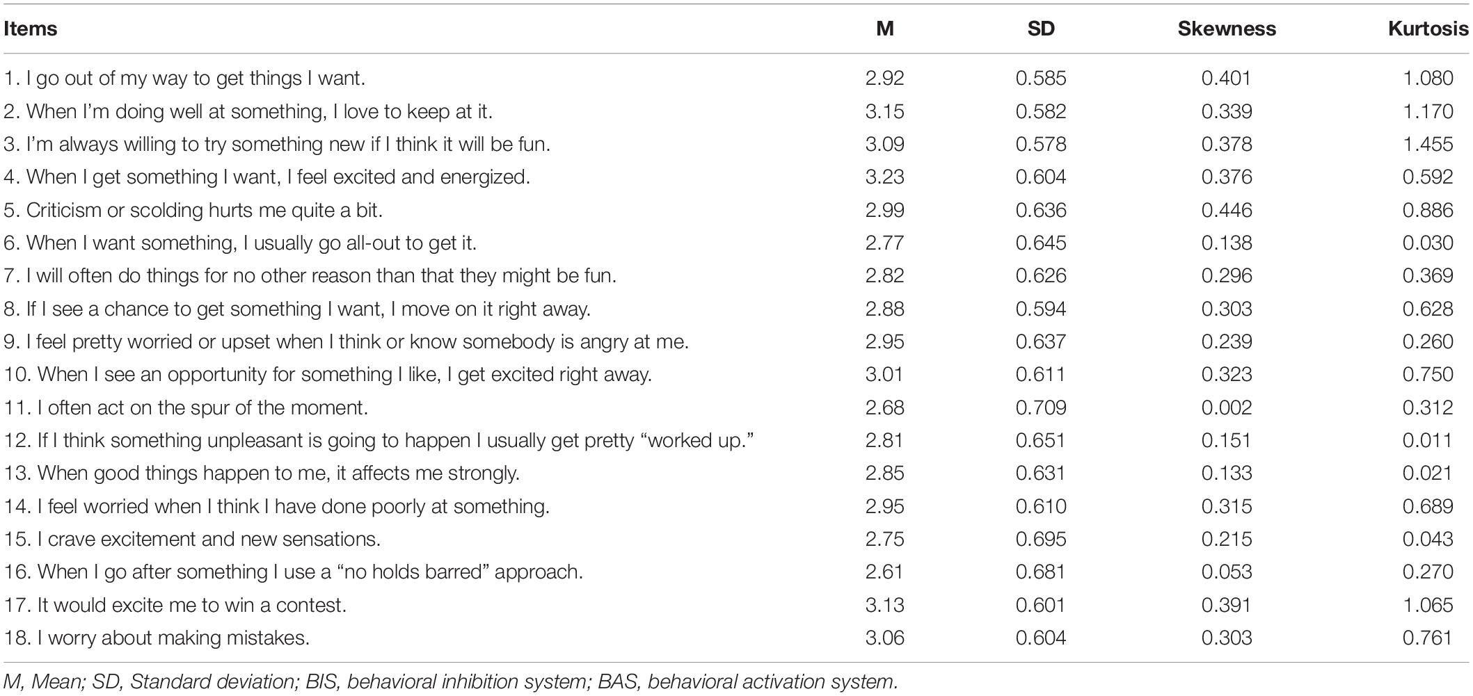 Frontiers The Behavioral Inhibition System/Behavioral Activation