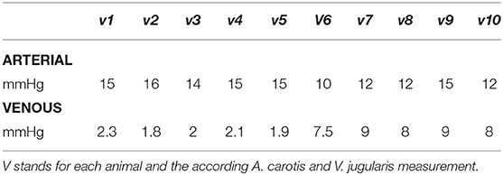 Frontiers | Intraluminal Monitoring of Micro Vessels. A Surgical Feasibility Study | Surgery