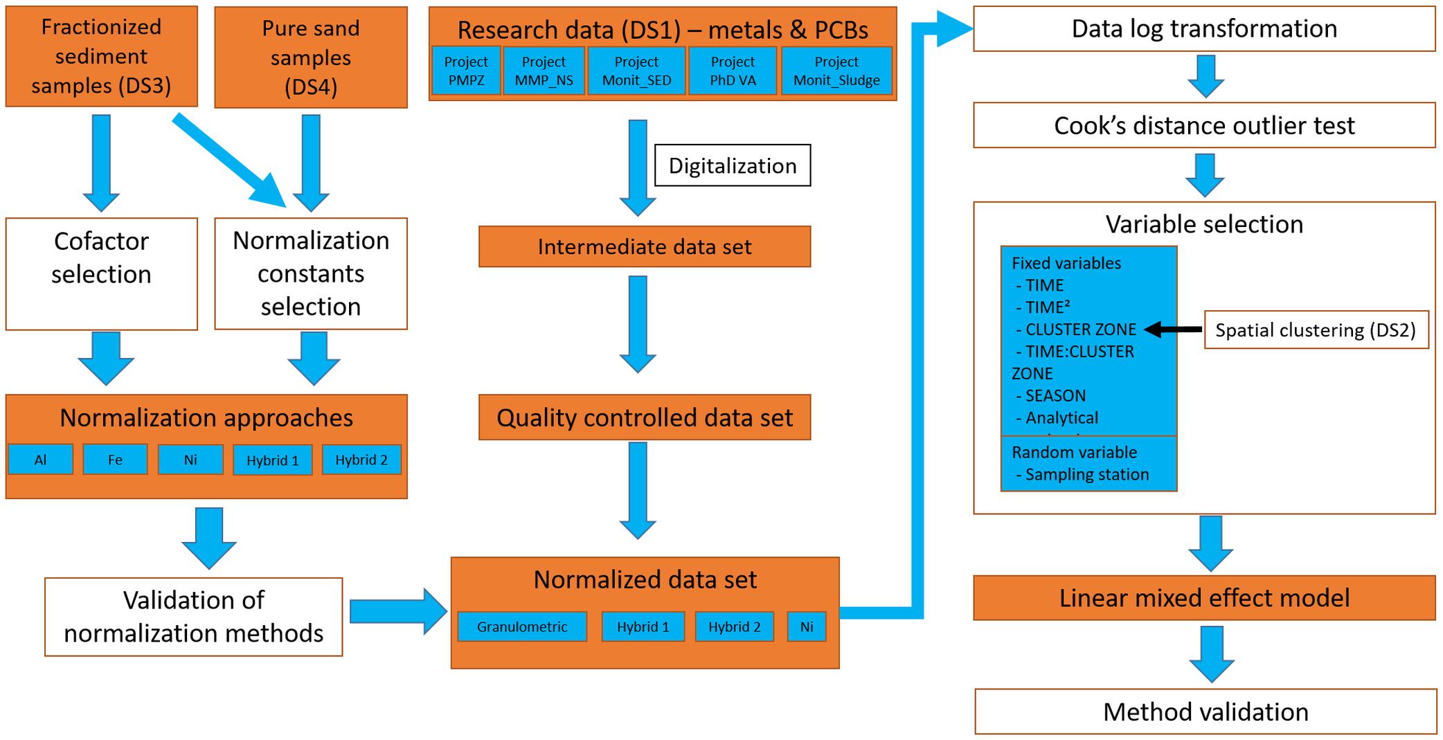 test plan steps in software testing