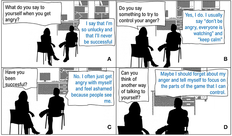 Figure 2 - An example of a self-talk technique for teaching athletes to talk to themselves in healthier ways.