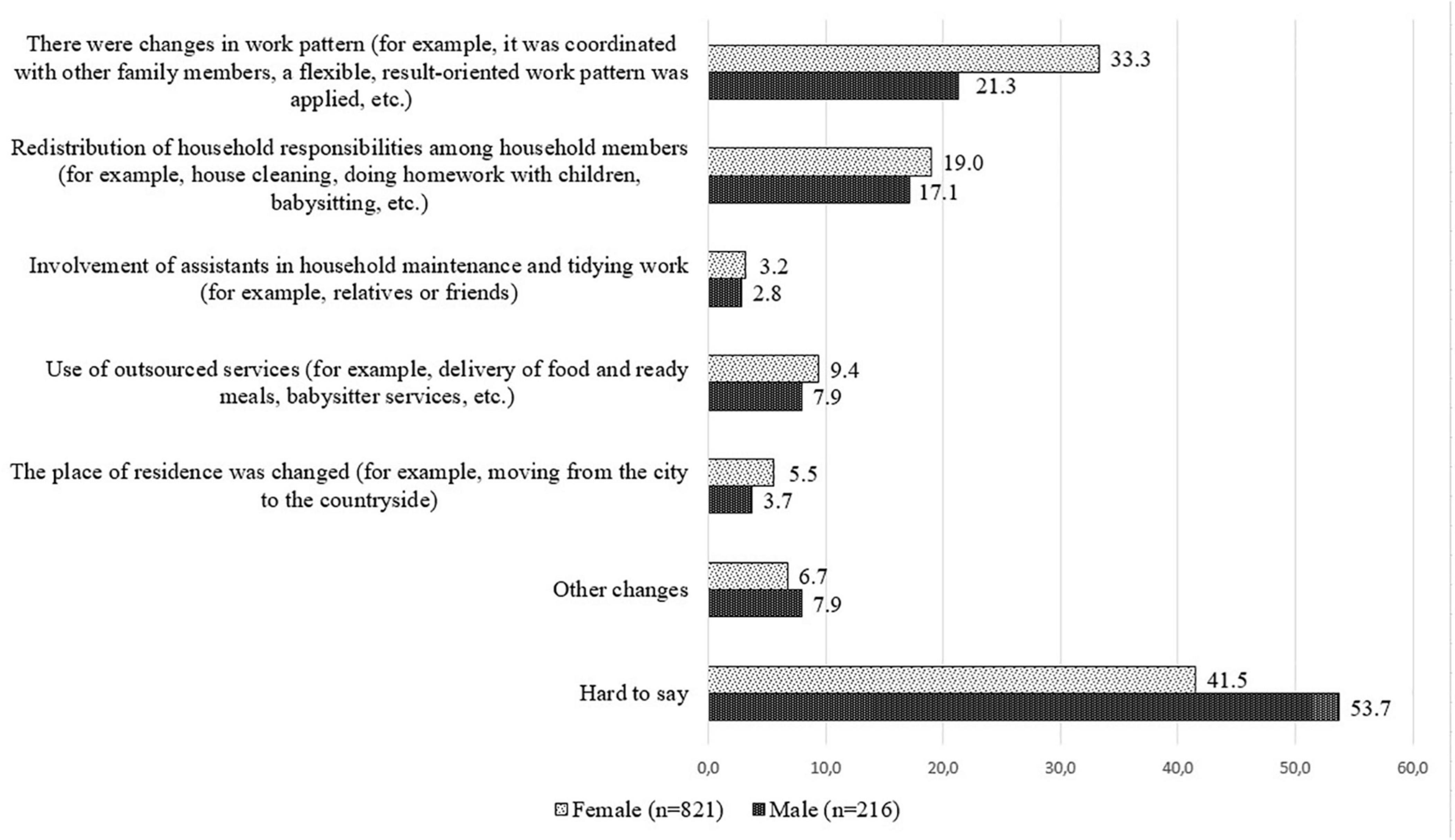 Топик: How telecommunication change the defenition of work Telework