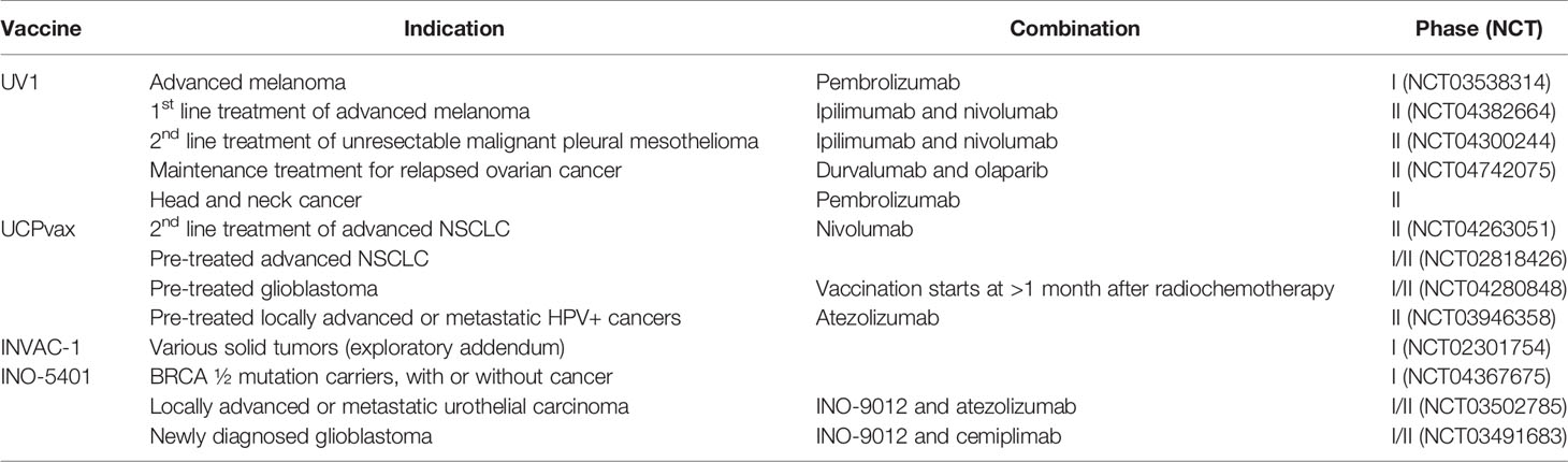 does ca 125 test for lung cancer