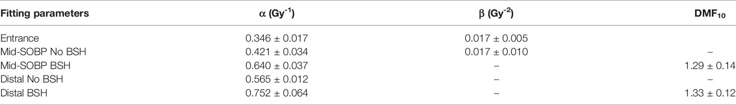 www.frontiersin.org