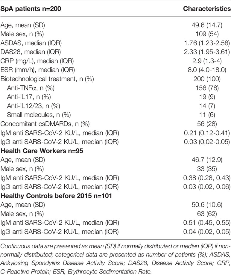 Bland–Altman plot for ASDAS-Q and ASDAS-CRP. ASDAS, Ankylosing