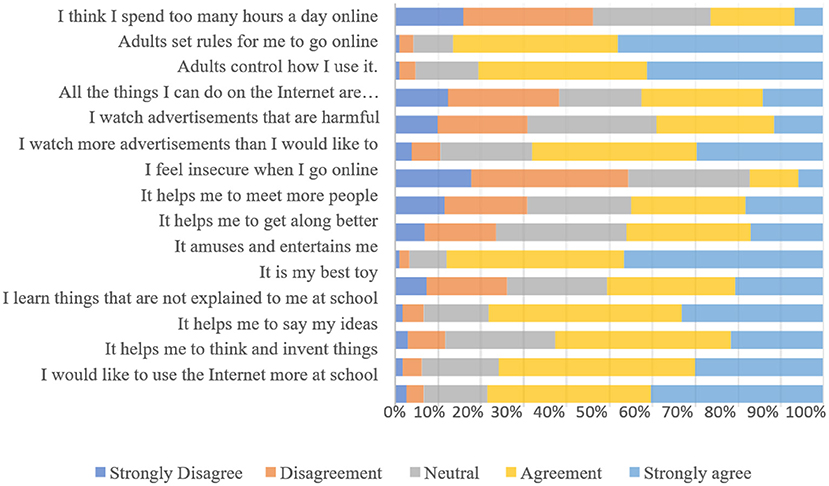 How Parents Can Help Kids Avoid Dangerous Online Interactions With Strangers  - ABC News