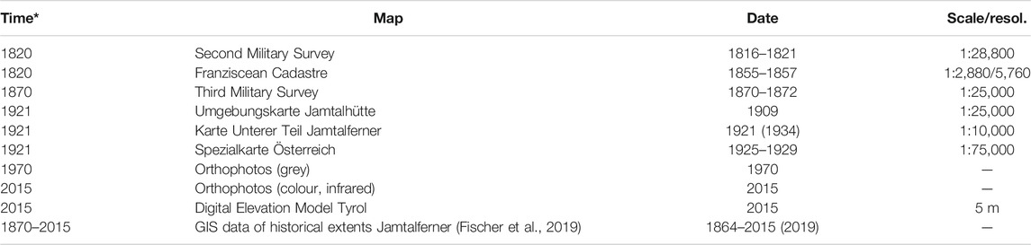 www.frontiersin.org