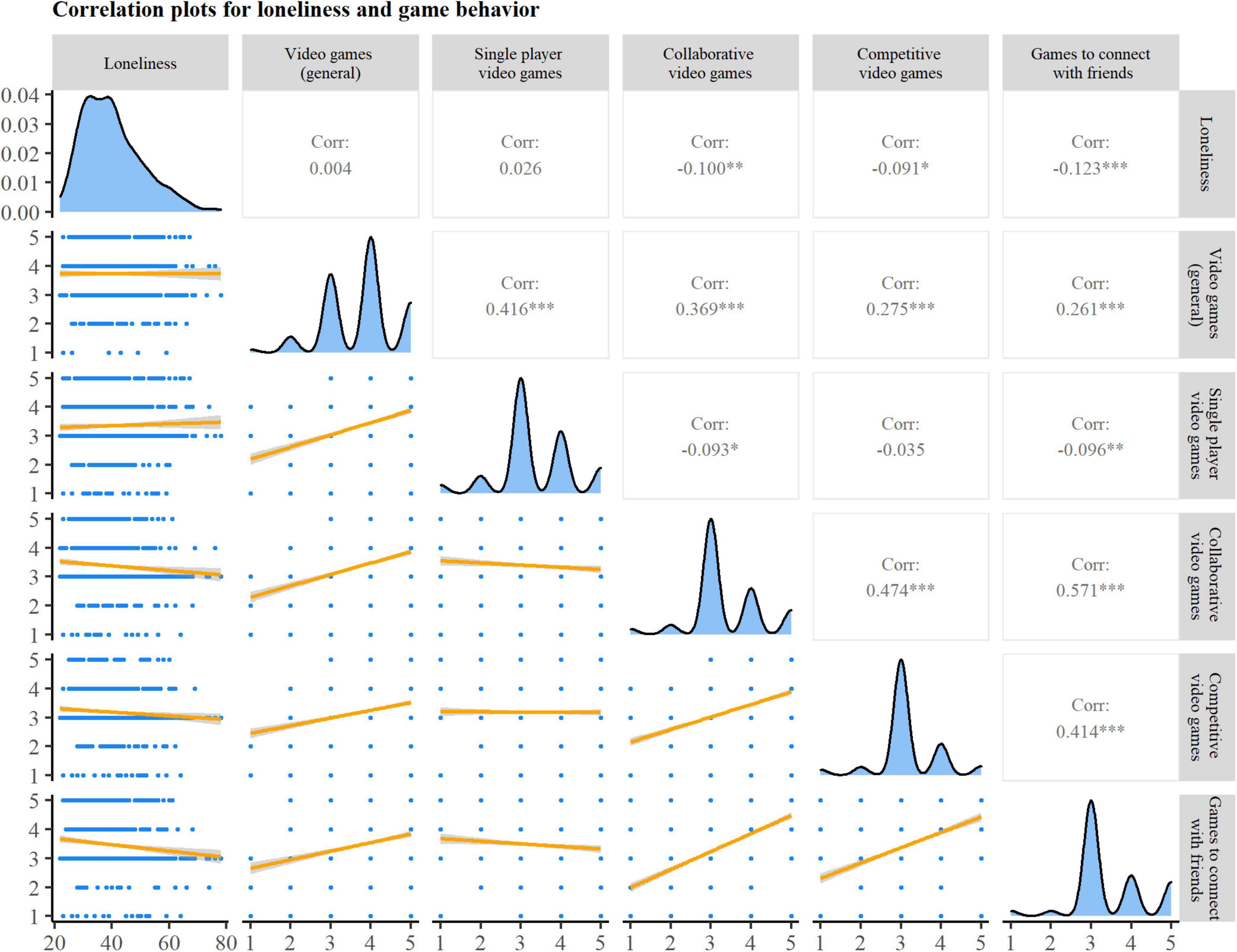 Socially distanced online games?