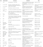 Frontiers | Natural Anti-Inflammatory Compounds as Drug Candidates for Inflammatory Bowel ...