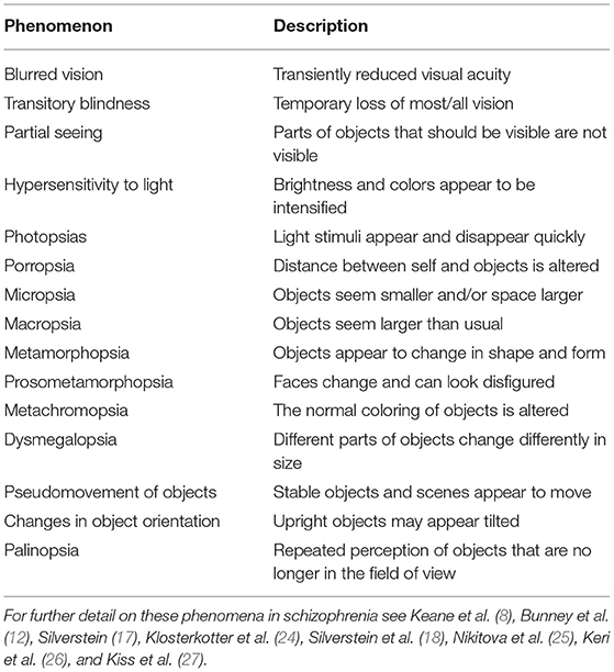 Frontiers The Phenomenology And Neurobiology Of Visual Distortions