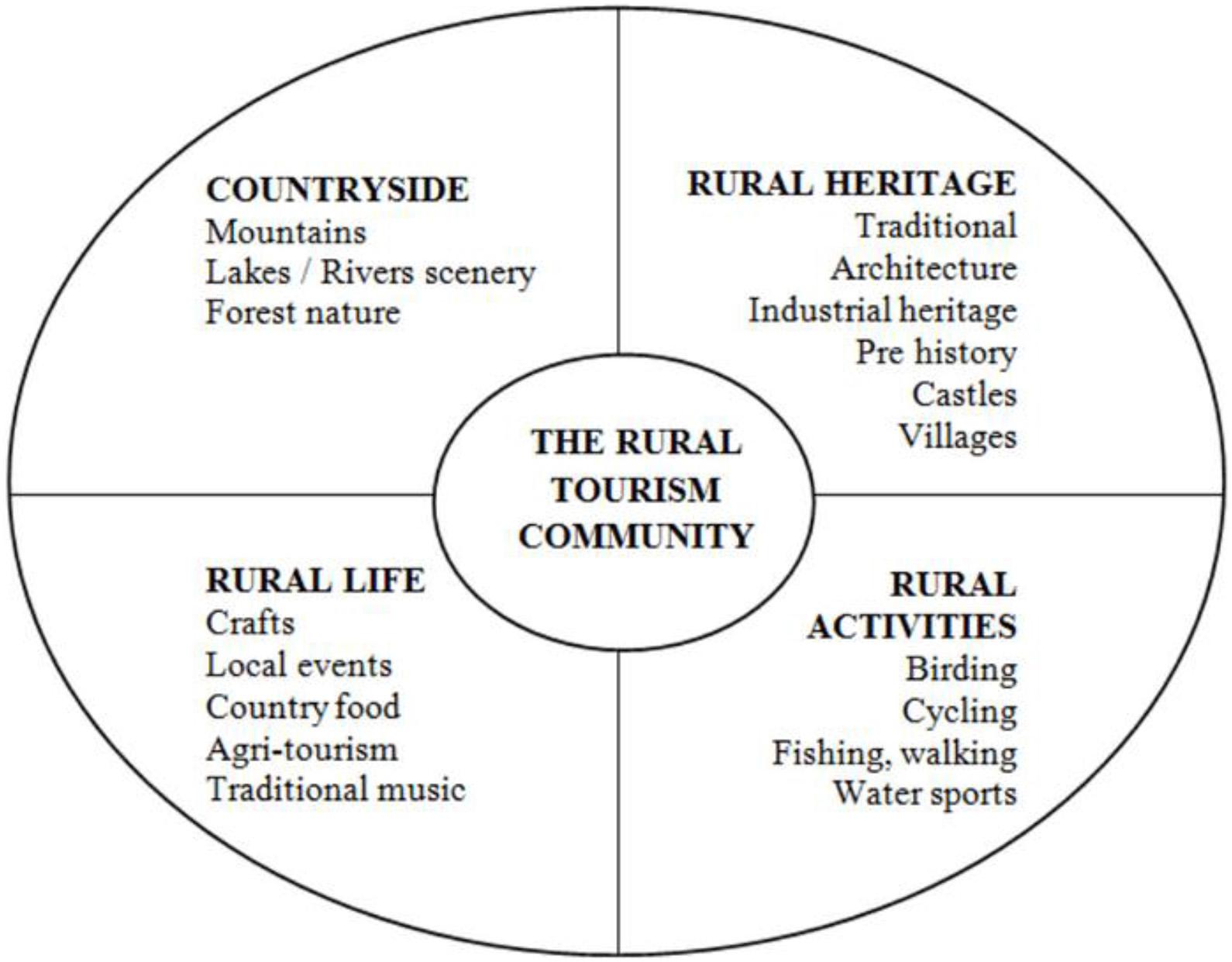 impacts of rural tourism
