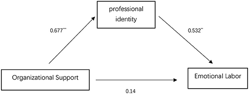 www.frontiersin.org