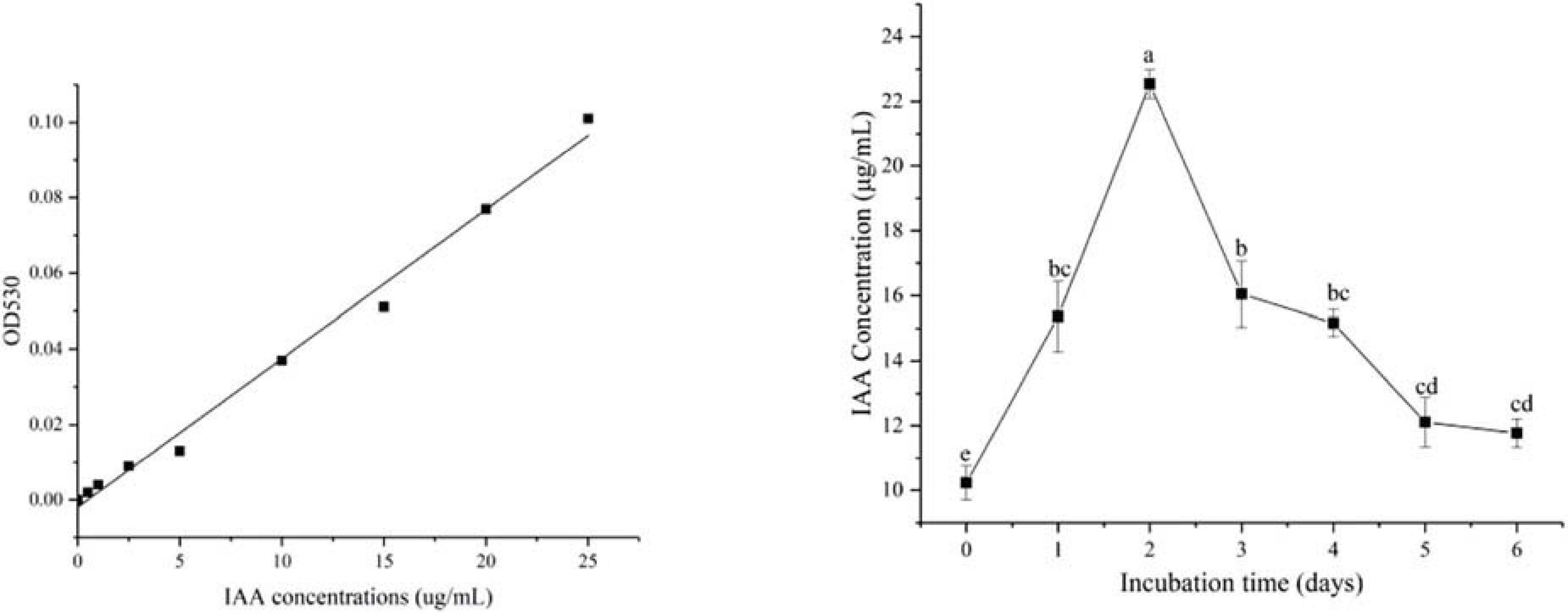 US20120297504A1 - Isolated polynucleotides and polypeptides and methods of  using same for increasing plant yield, biomass, growth rate, vigor, oil  content, abiotic stress tolerance of plants and nitrogen use efficiency -  Google Patents