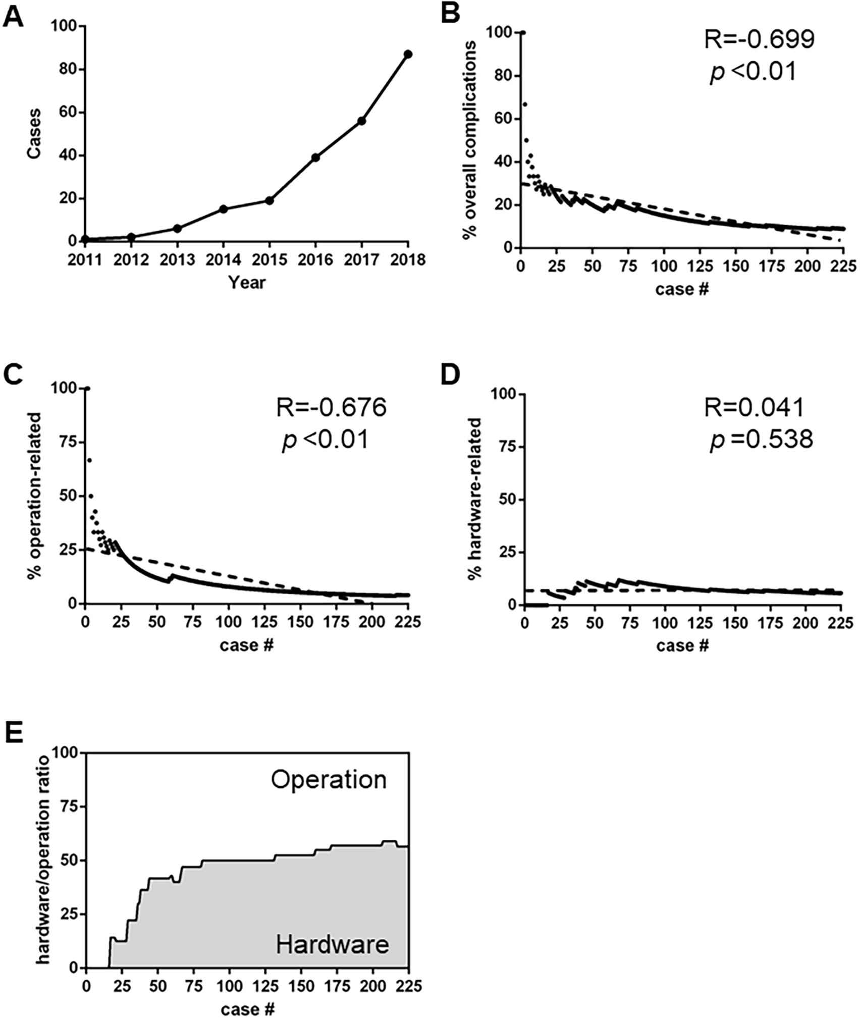 Frontiers  Deep Brain Stimulation Complications in Patients With