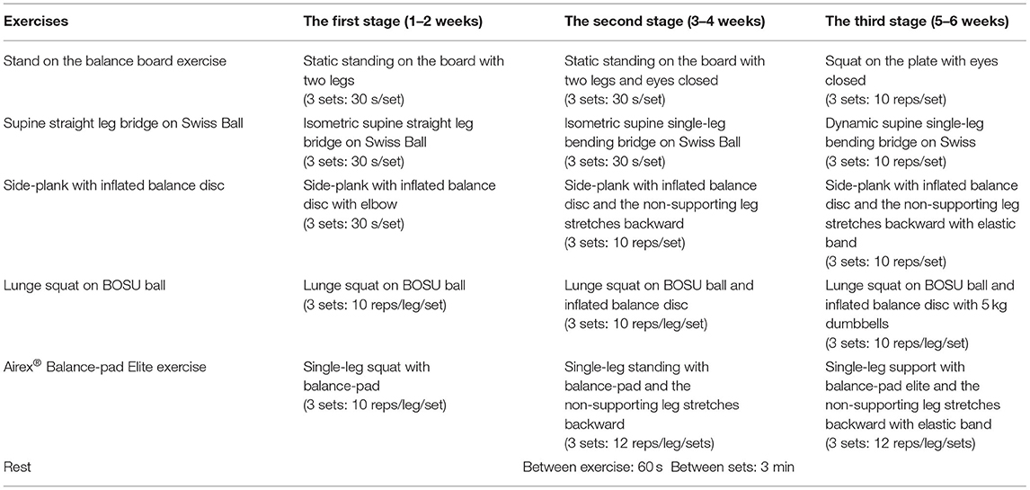 margen nåde bang Frontiers | The Effect of 6-Week Combined Balance and Plyometric Training  on Change of Direction Performance of Elite Badminton Players