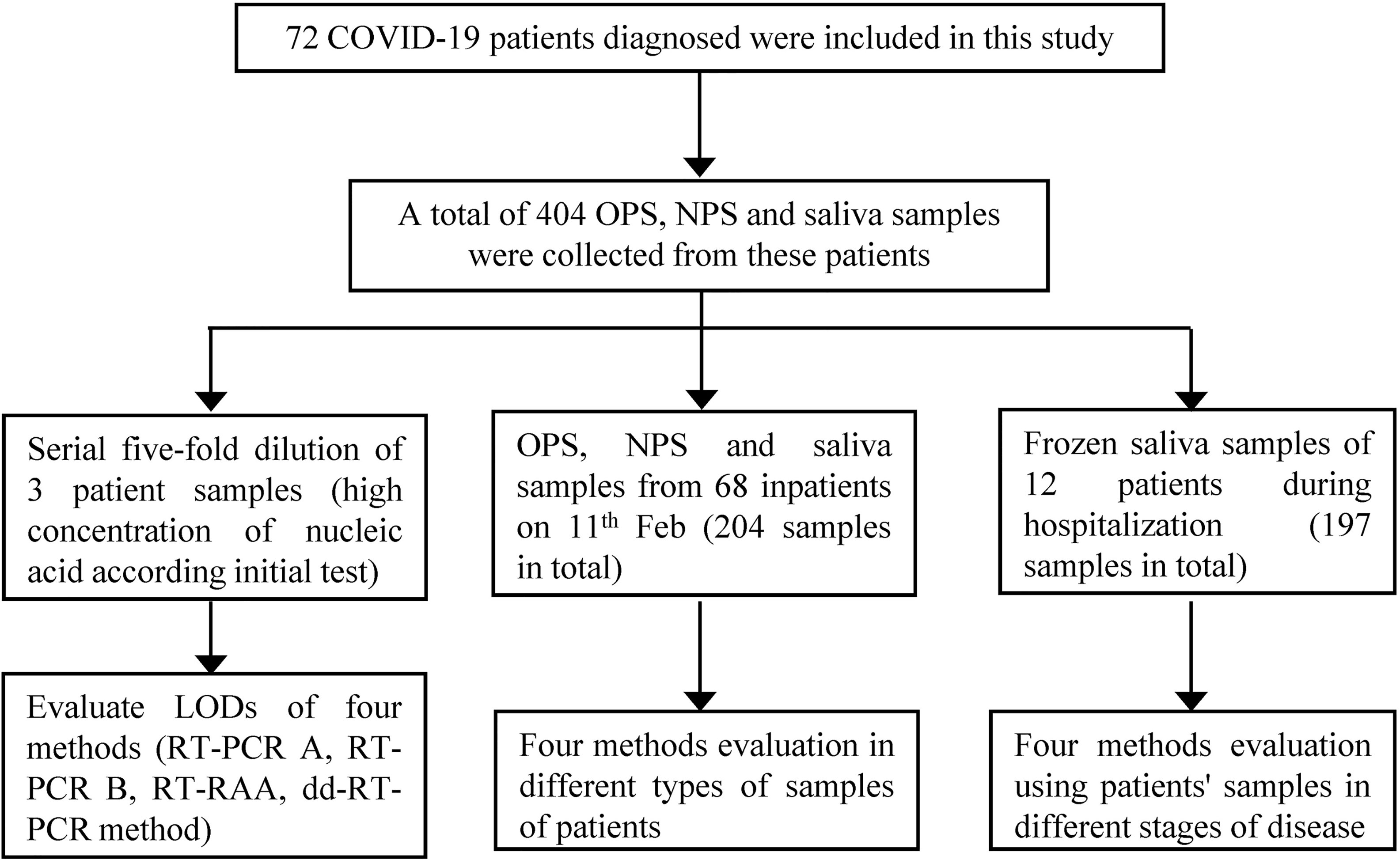 IJERPH Free Full-Text Challenges In Preventive Practices