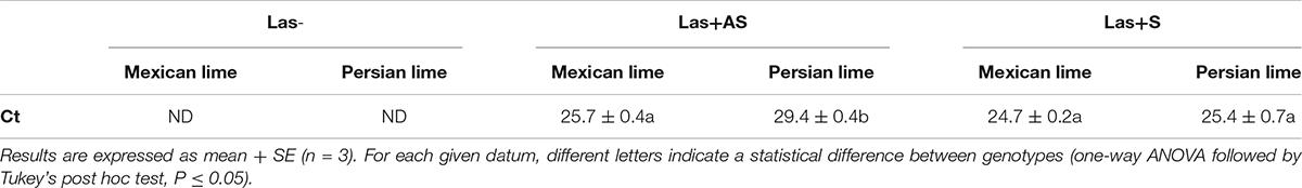 www.frontiersin.org