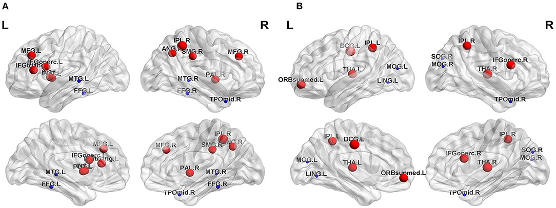 Frontiers | Disrupted Topological Organization of Functional