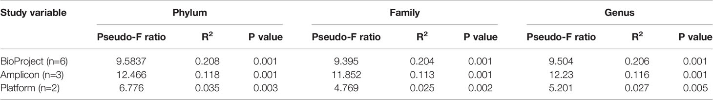 www.frontiersin.org