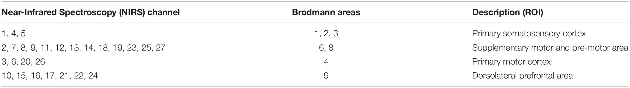 www.frontiersin.org