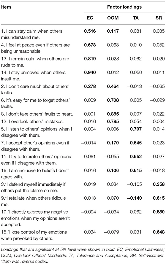 Validation of the shortened 24-item multidimensional assessment of