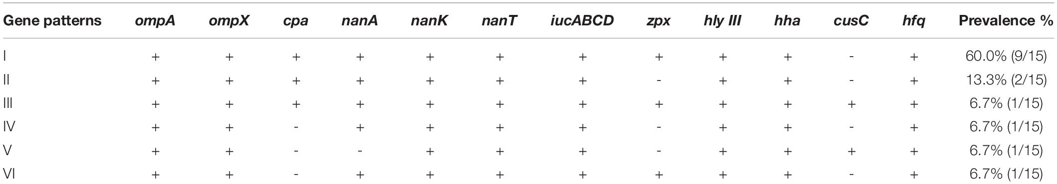 Cytotoxicity profile of Cronobacter species isolated from food and