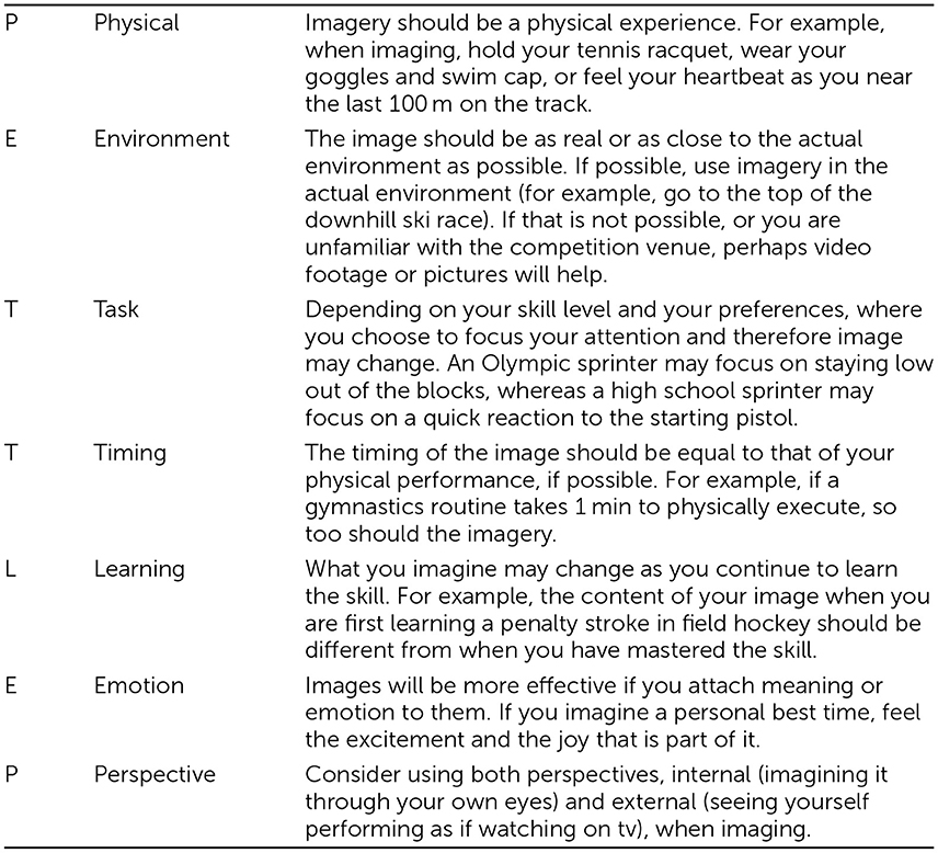 Table 1 - PETTLEP: 7 key factors when using imagery.