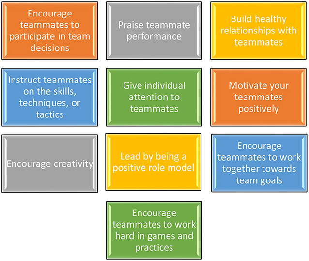 Figure 1 - Ten leadership behaviors that athletes can display to show effective team leadership.